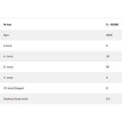 Mocna szczotka druciana 50x6mm okrągła z drutem falistym