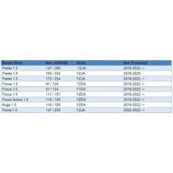Blokada rozrządu i koła zamachowego ford 1.5l ecoboost
