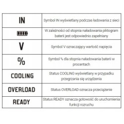 Rozruch powerbank ładowarka booster ideal x-starter 15 pro 14800 mah