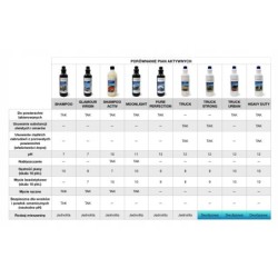 Neutralny szampon samochodowy pro chem 1l