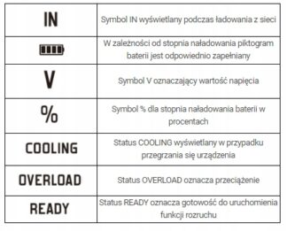 Rozruch powerbank ładowarka booster ideal x-starter 15 pro 14800 mah